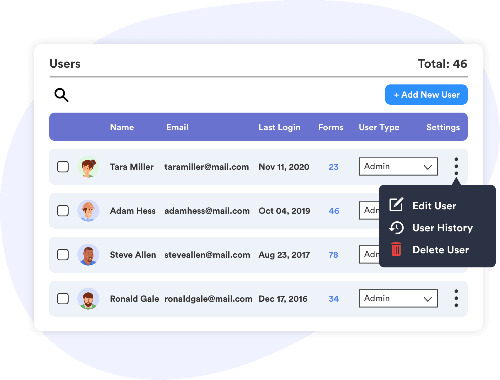 Customize User Profiles