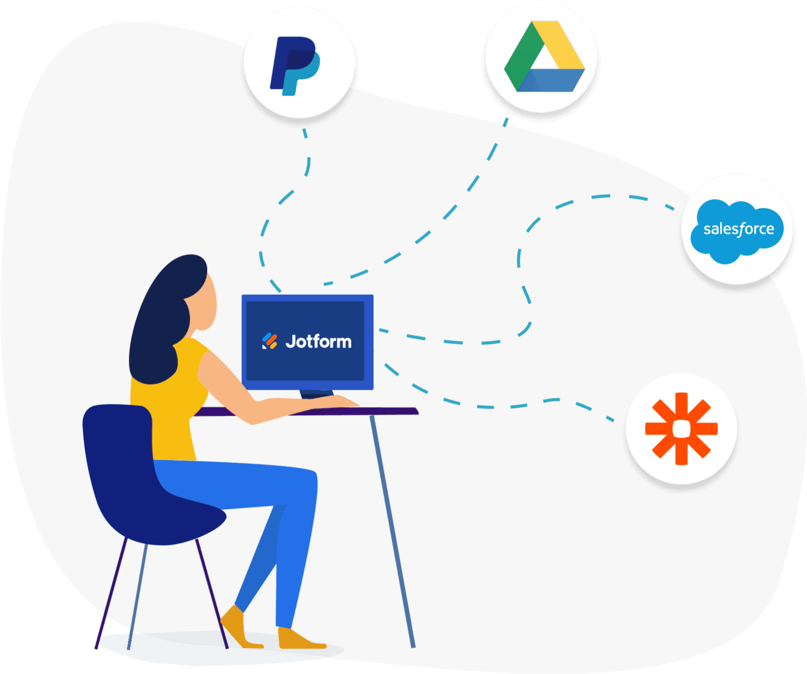 Integrations