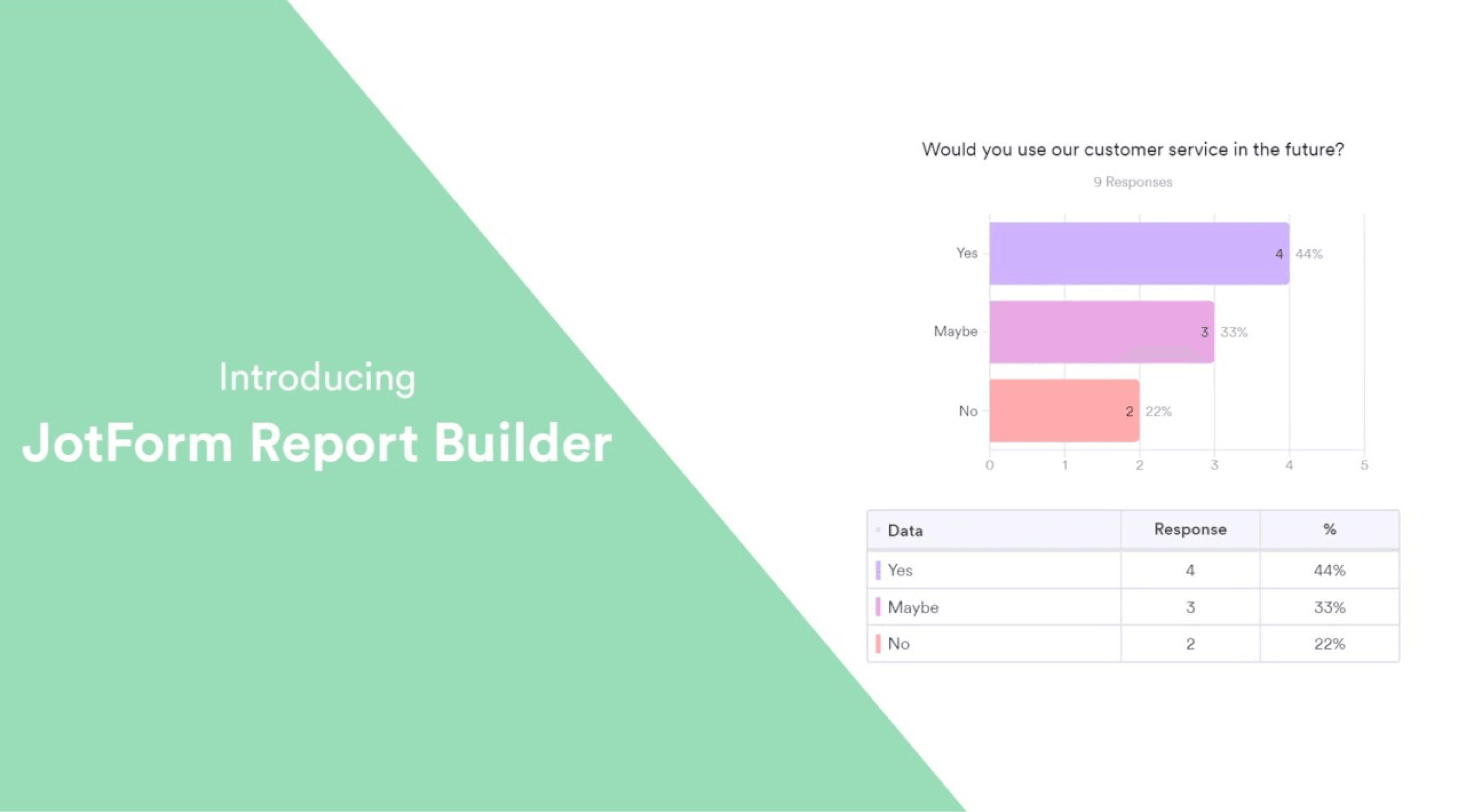 How to use Jotform Report Builder