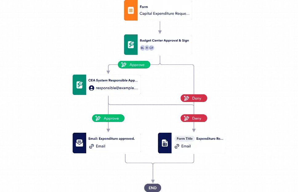 Capex Approval Process Template Jotform 0431