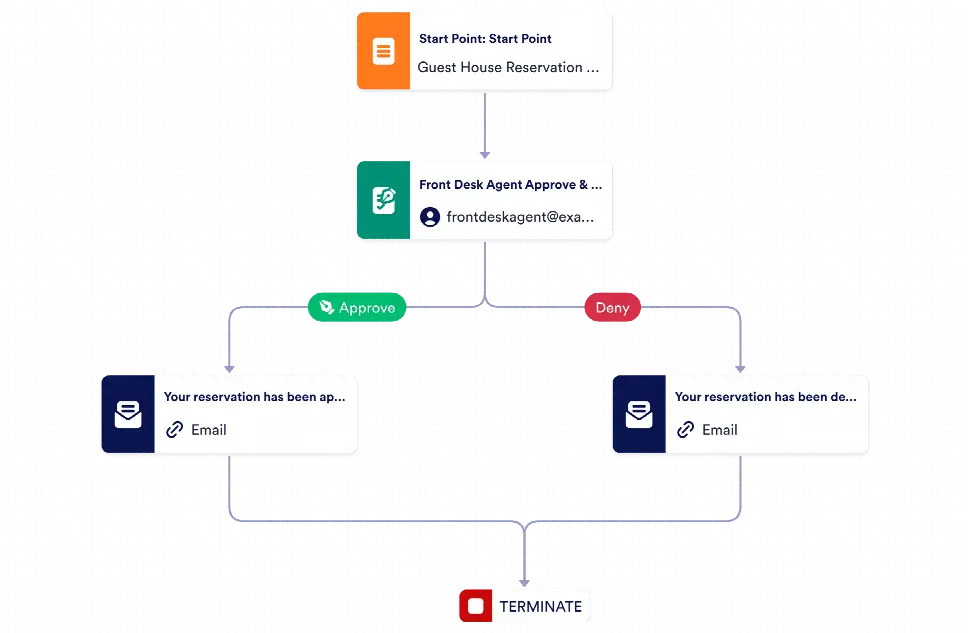 Guest House Booking Approval Process Template