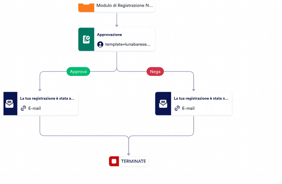 Modulo per clienti