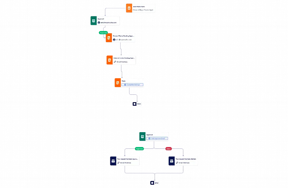 Roy's Trucks Application Workflow