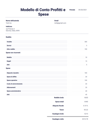 Modello di Conto Profitti e Spese - PDF Templates