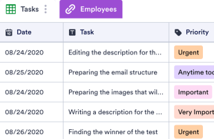 Prioritized Daily Task List Template