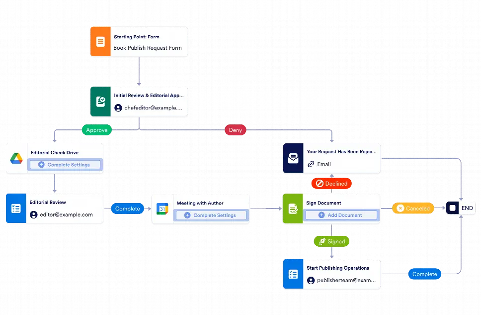 Book Publishing Workflow Template