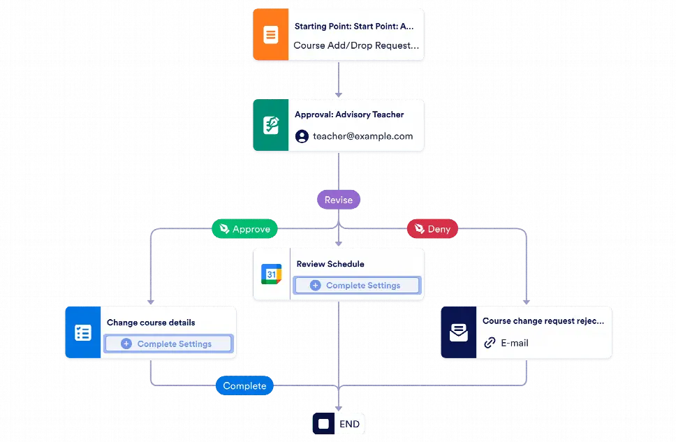 Course Add Drop Approval Workflow Template