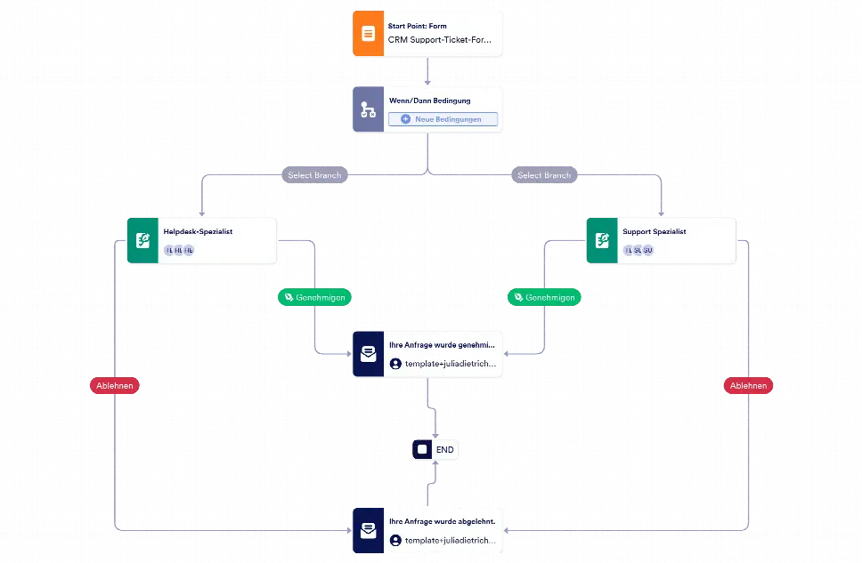 CRM Support Ticket Formular