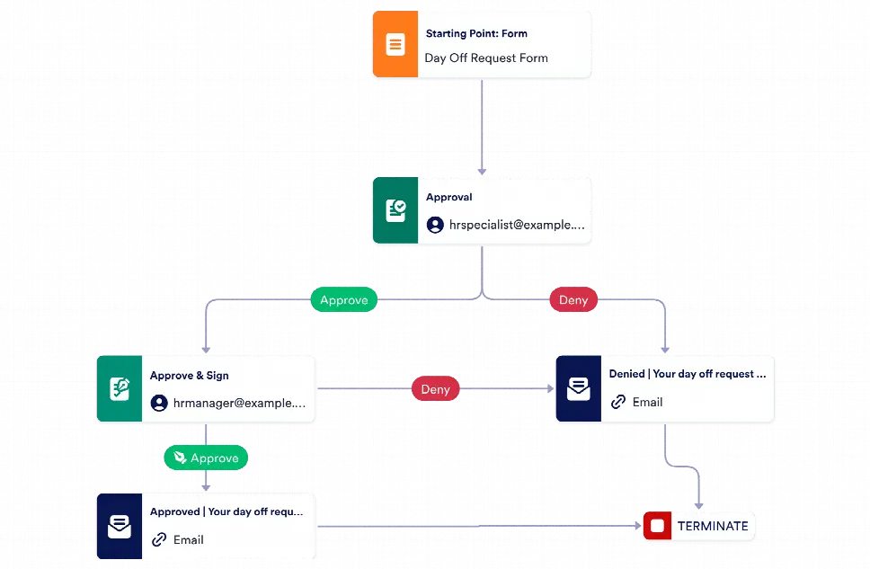 Day Off Request Approval Process Template