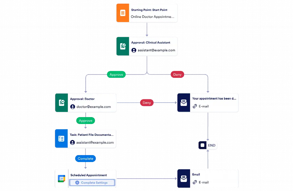 Doctor Appointment Approval Workflow Template