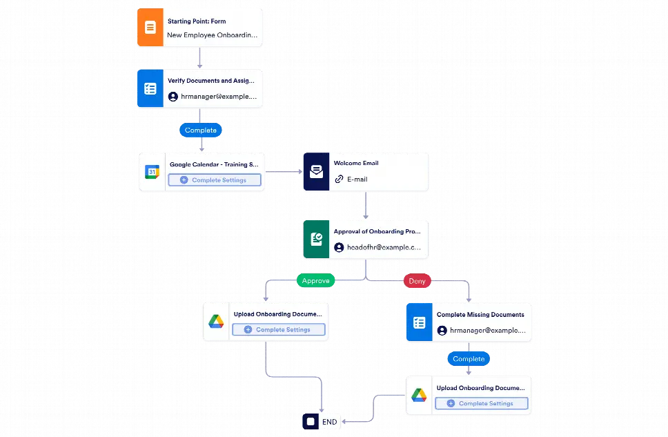 Employee Onboarding Workflow Template