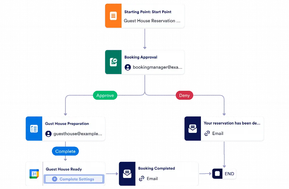 Guest House Booking Approval Workflow Template