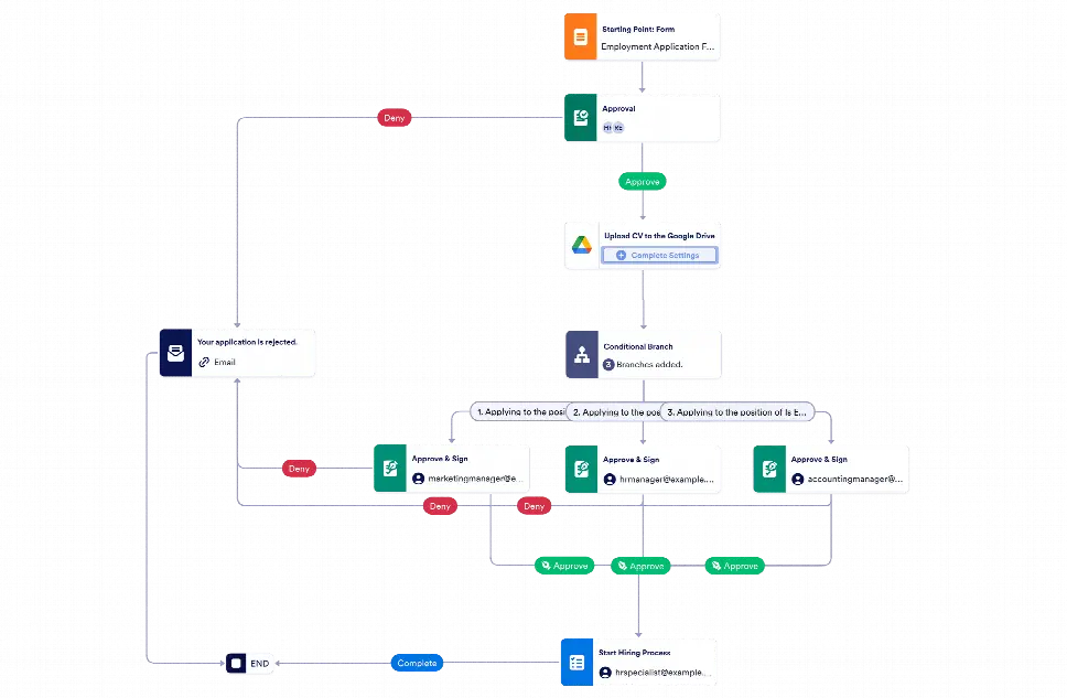 Hiring Workflow Template