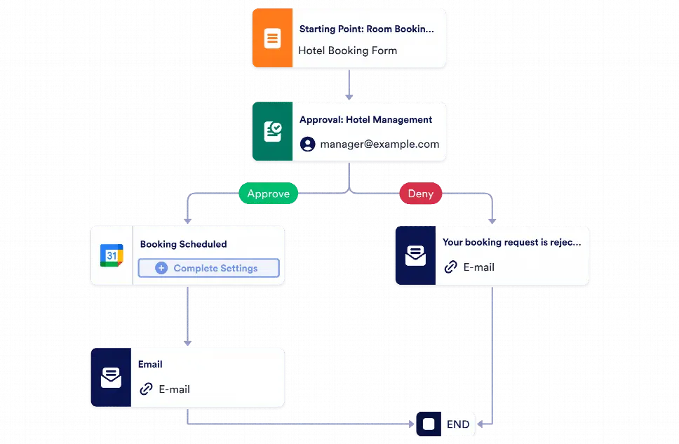 Hotel Booking Approval Workflow Template