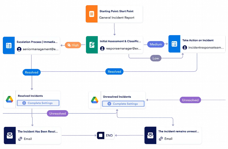 Incident Response Workflow Template