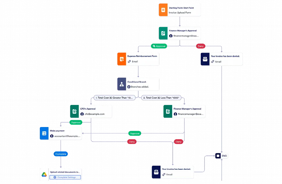 Invoice Approval Workflow Template