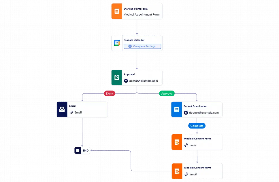 Medical Office Workflow Template