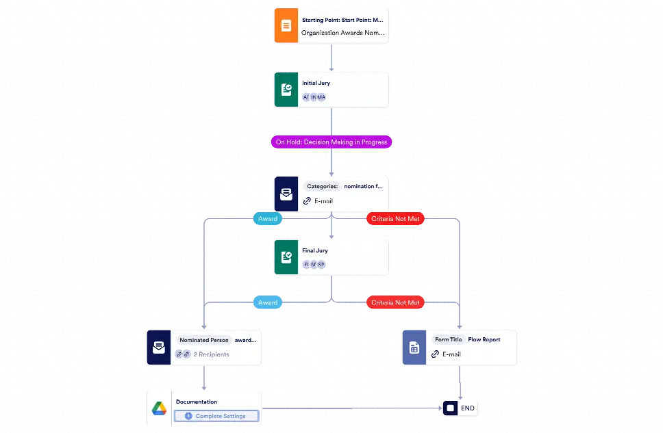 Nomination Approval Workflow Template