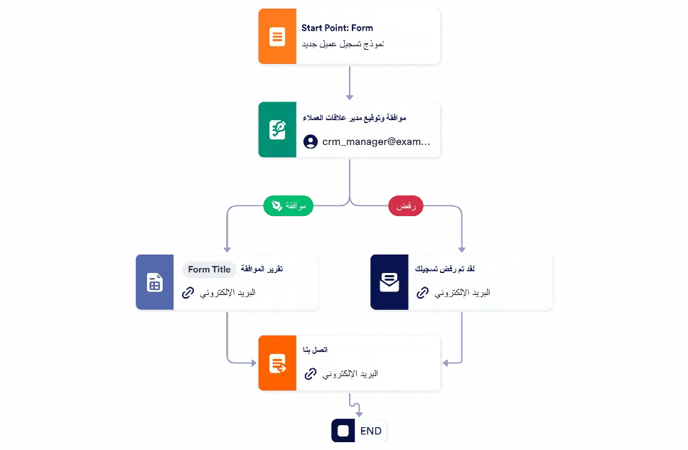 قالب عملية الموافقة على العميل