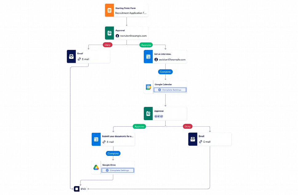 Recruiting Workflow Template