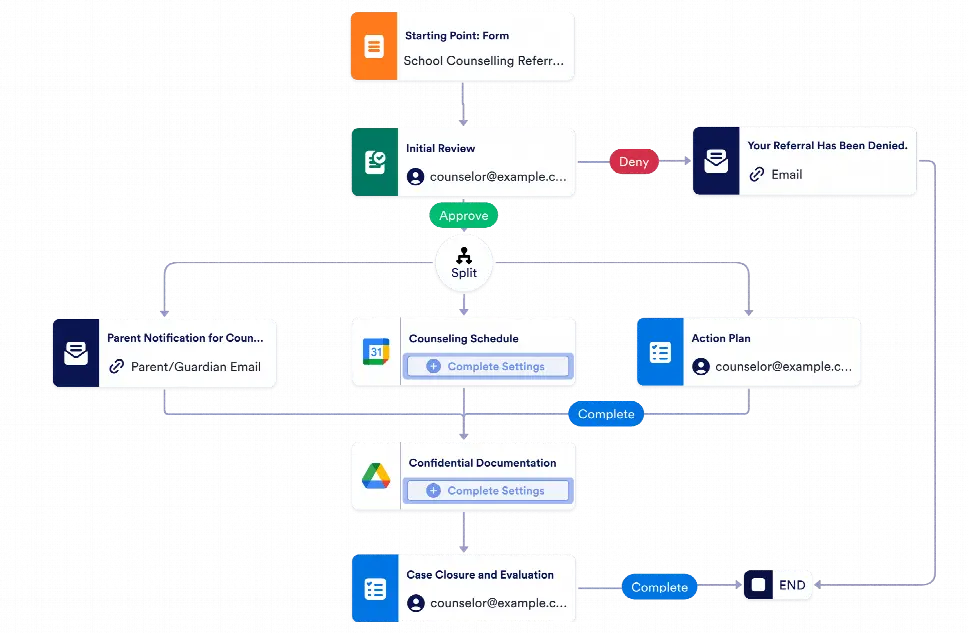 School Counseling Referral Workflow Template