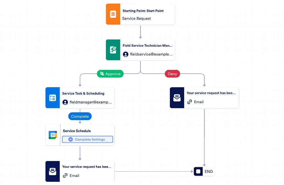 Service Request Workflow Template