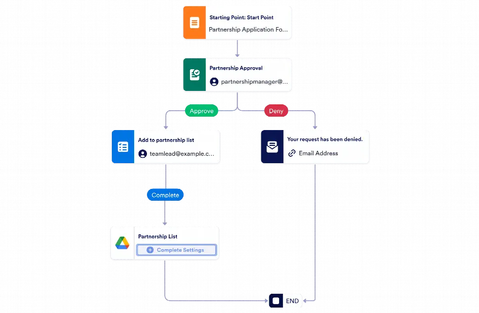 Solution Partner Approval Workflow Template