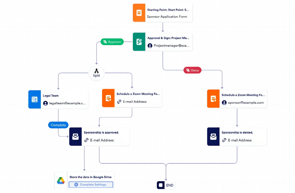 Sponsorship Approval Workflow Template