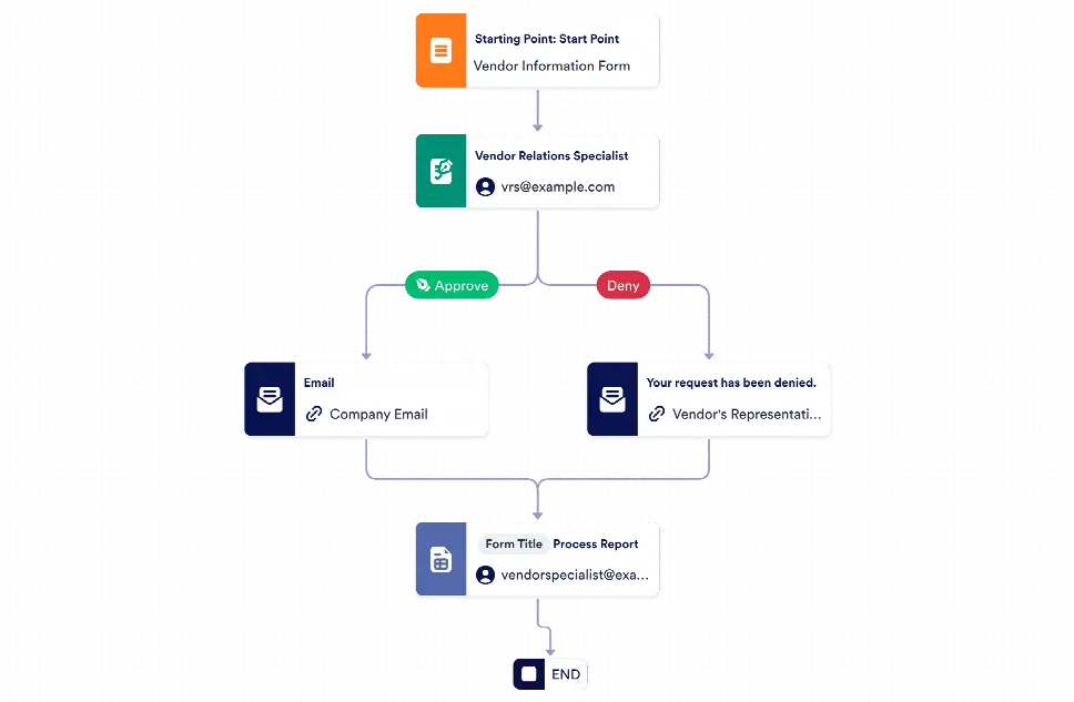 Vendor Approval Process Template