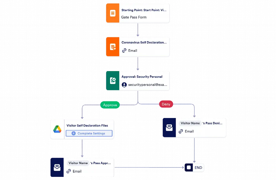 Visitor Approval Workflow Template